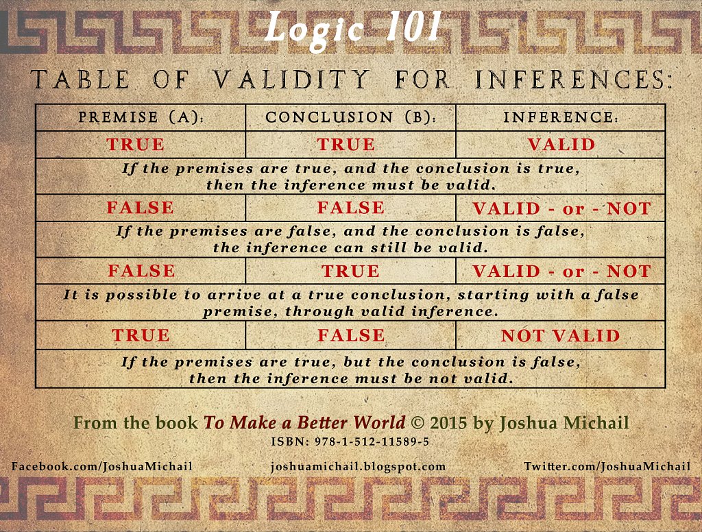 validityinferences.jpg